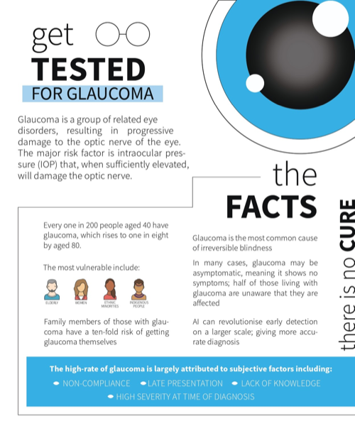 Glaucoma testing facts and statistics infographic
